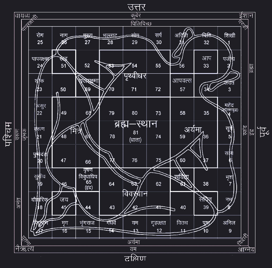 vastu devta